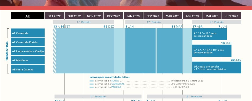 Explicações do todos os anos e todas as disciplinas até ao 12º ano.