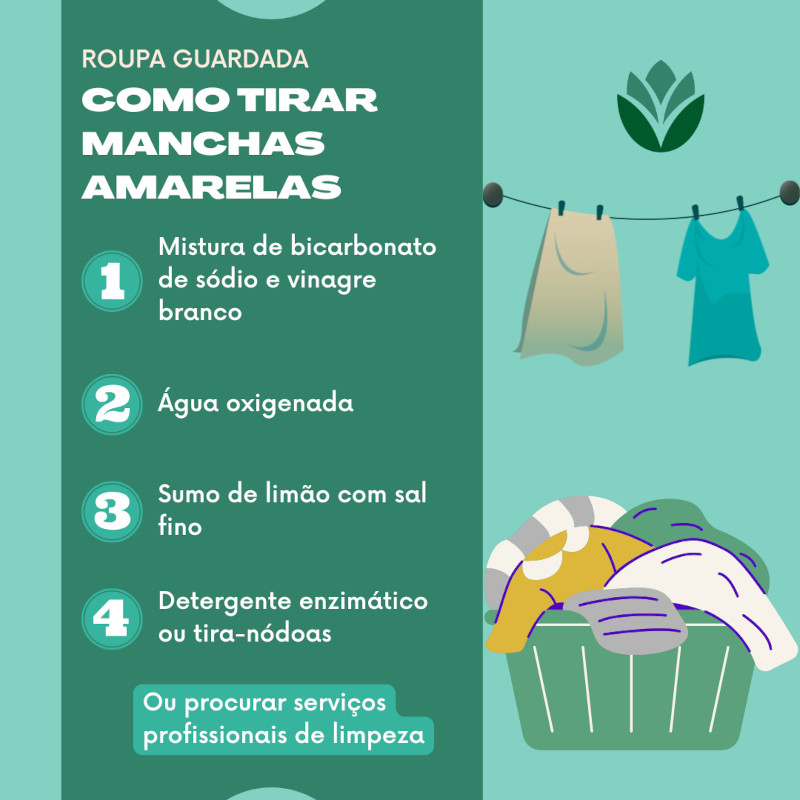 Infográfico sobre como tirar manchas amarelas da roupa guardada.