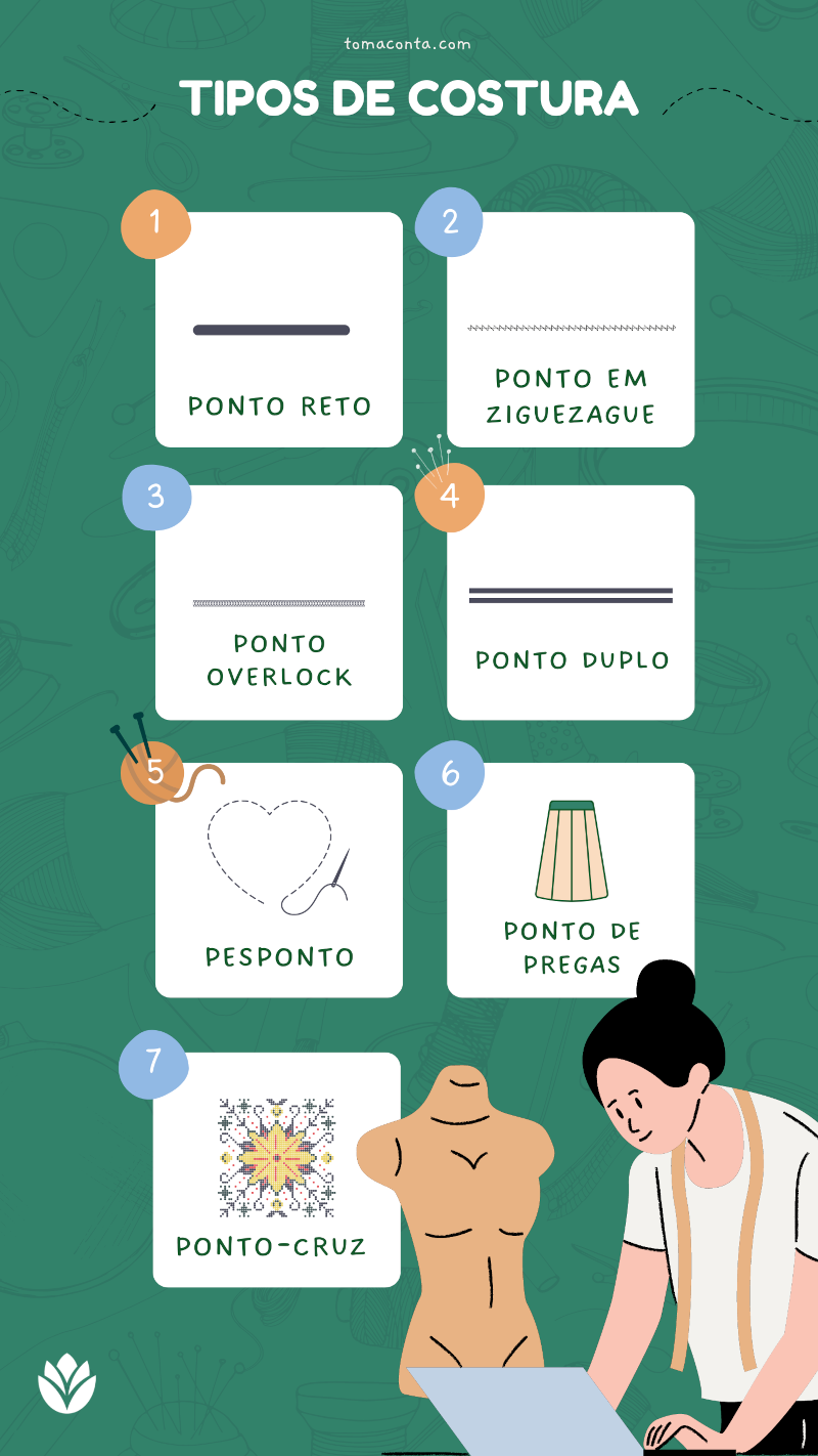 Infográfico mostra 7 tipos de costura: ponto reto, ponto em ziguezage, ponto overlock, ponto duplo, pesponto, ponto de pregas e ponto cruz