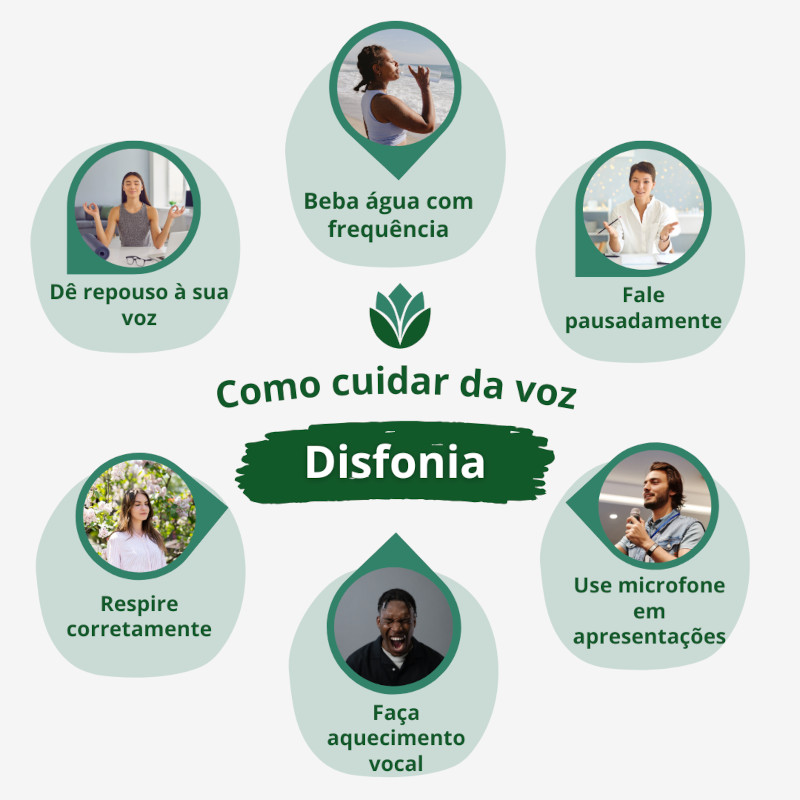 Infográfico sobre seis medidas de como cuidar da voz para evitar ficar com disfonia: beber água, falar pausadamente, fazer apresentações com microfone, fazer aquecimento vocal, respirar corretamente e dar repouso à voz.