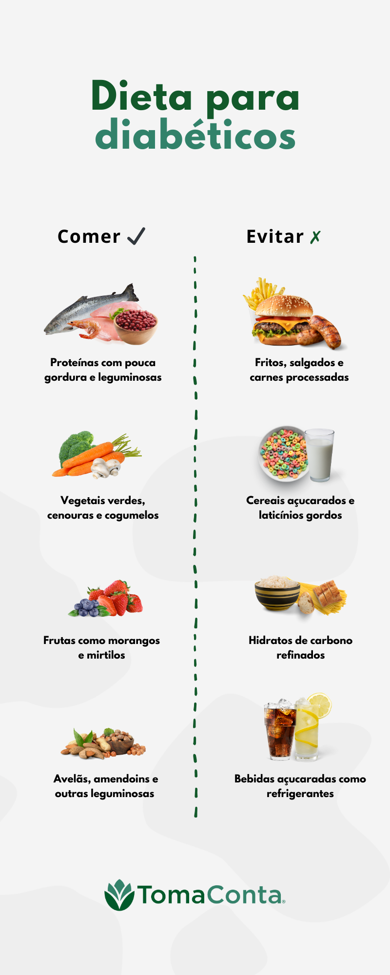 Infográfico com dieta para diabéticos, incluindo o que comer e o que evitar.