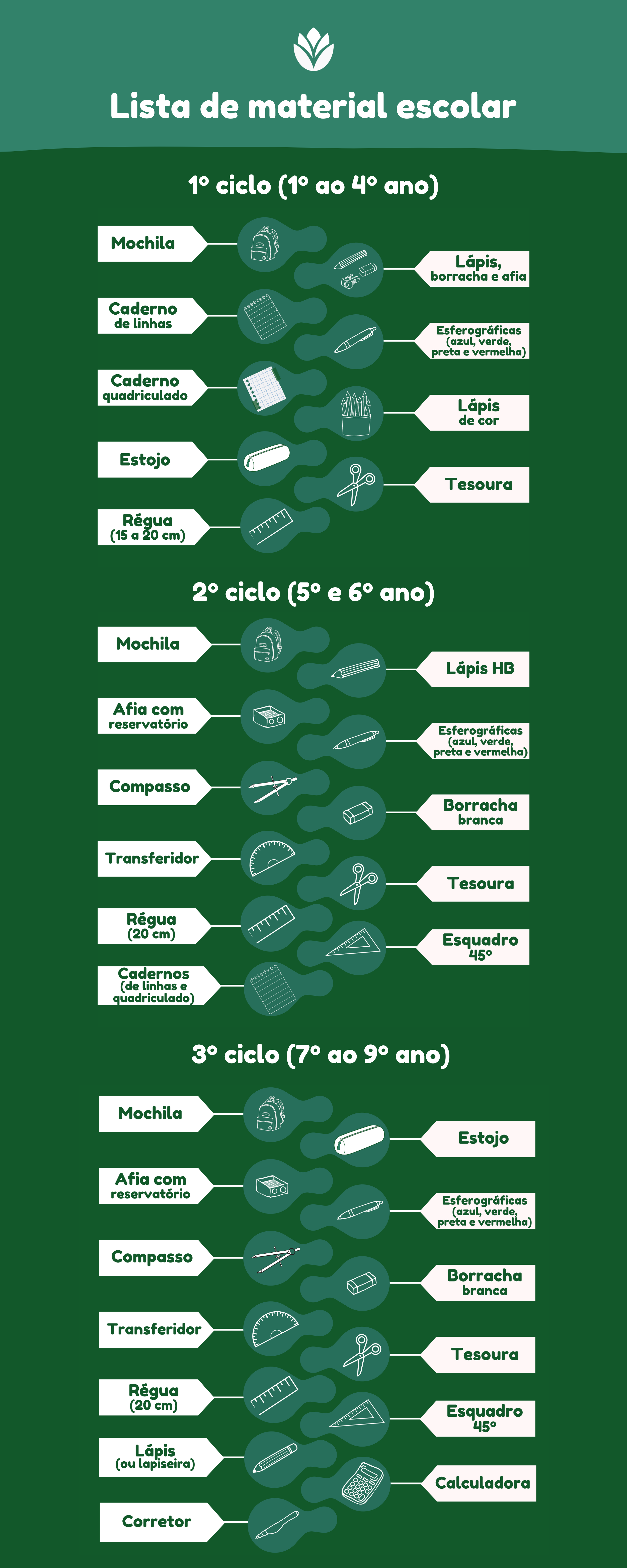 infográfico lista de material escolar